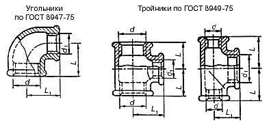 ���������, ��������