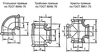 Угольники, тройники, кресты Угольники, тройники, кресты