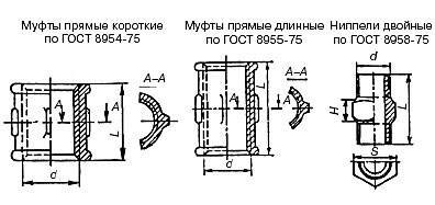 Угольники, тройники, кресты Угольники, тройники, кресты